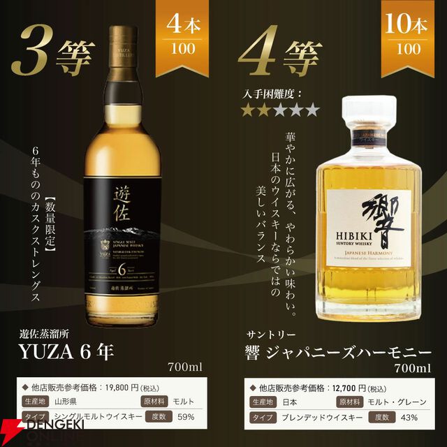 7,975円で響21年、響BC、YUZA6年、響JHなどを狙える『ウイスキーくじ』が販売中