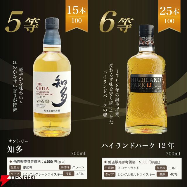 7,975円で響21年、響BC、YUZA6年、響JHなどを狙える『ウイスキーくじ』が販売中