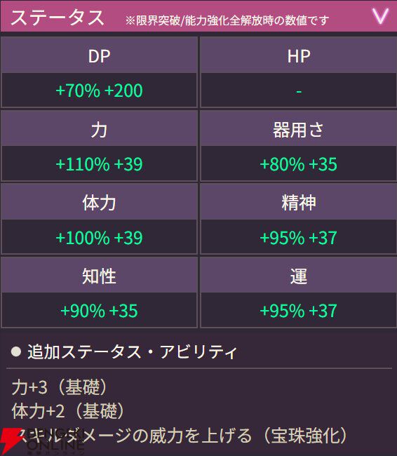 【ヘブバン攻略】SSアイリーン（霧煙る街の名探偵）は全体に永続の防御ダウンを付与しつつ、破壊率特大で攻撃するブラスター！【ヘブンバーンズレッド日記#234】