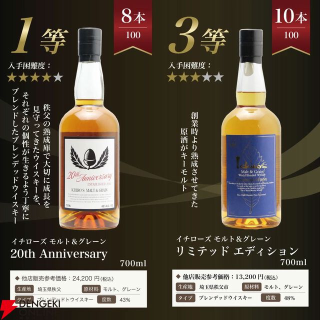 イチローズモルトオンリー。7,997円で秩父ディスティラリーII、20thを狙える、すべてがイチローズモルトの『ウイスキーくじ』が販売中