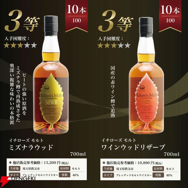 イチローズモルトオンリー。7,997円で秩父ディスティラリーII、20thを狙える、すべてがイチローズモルトの『ウイスキーくじ』が販売中