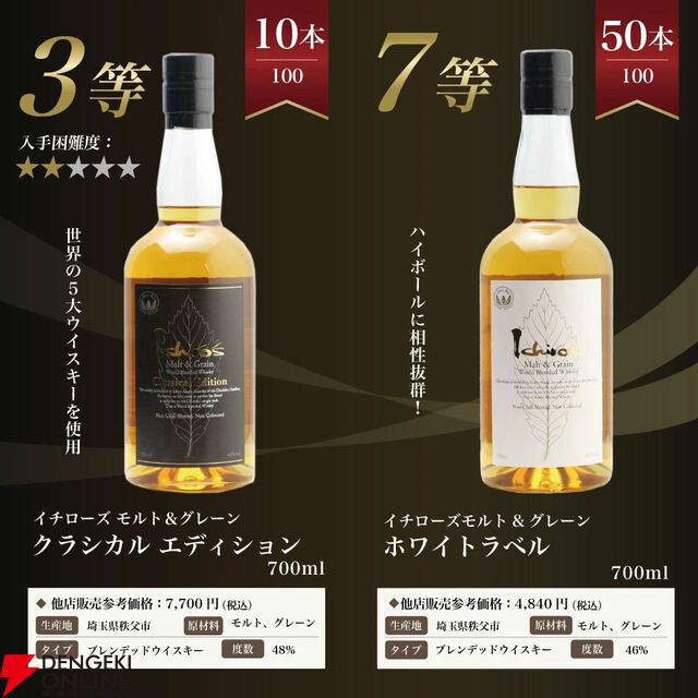 イチローズモルトオンリー。7,997円で秩父ディスティラリーII、20thを狙える、すべてがイチローズモルトの『ウイスキーくじ』が販売中