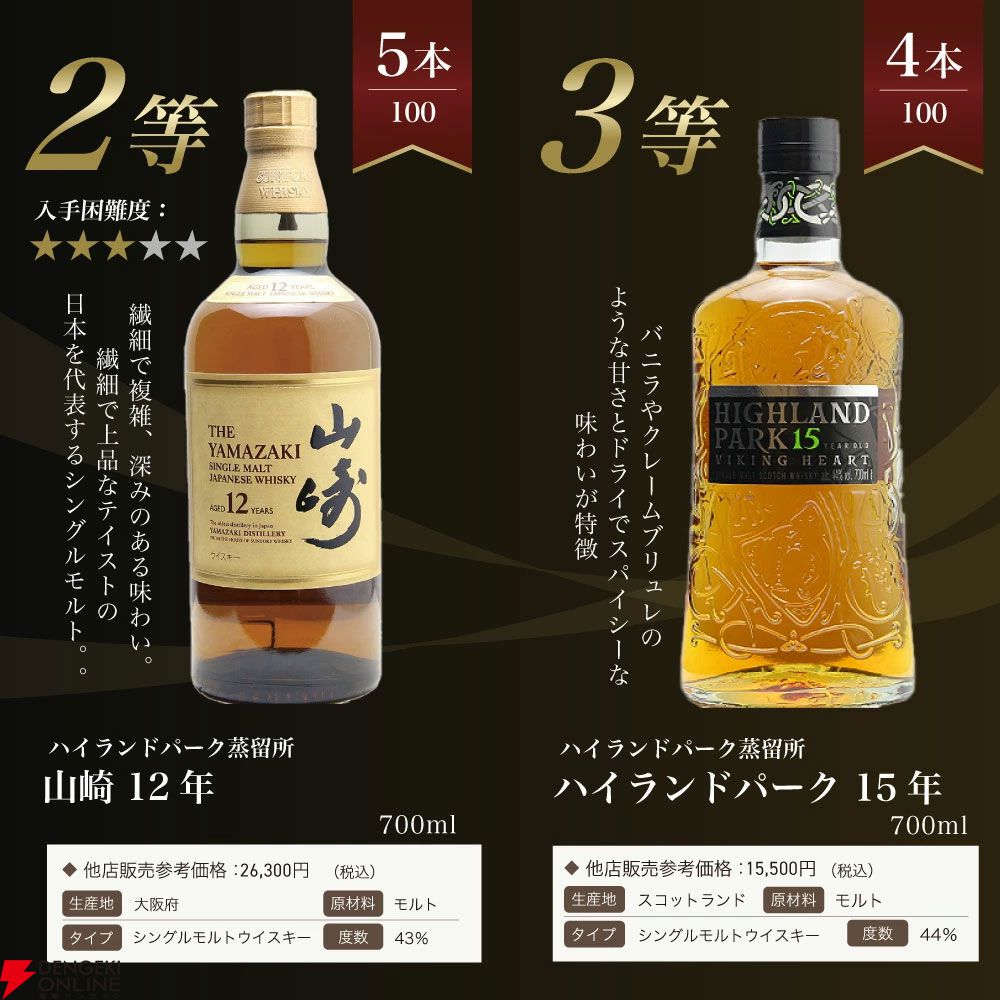 山崎18年が1/100、山崎12年は1/20で狙える7,975円の『山崎18年