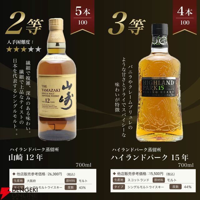 山崎18年が1/100、山崎12年は1/20で狙える7,975円の『山崎18年ウイスキーくじ』第20弾が販売中
