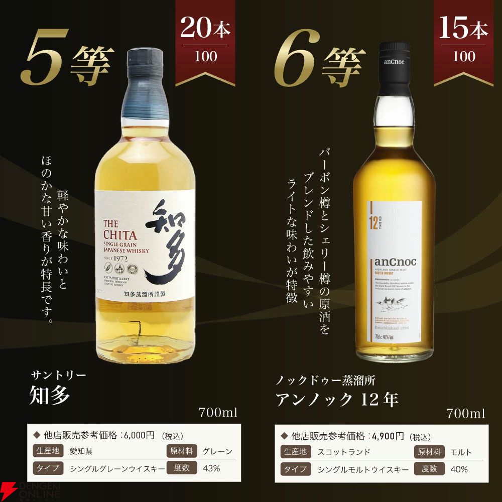 山崎18年が1/100、山崎12年は1/20で狙える7,975円の『山崎18年