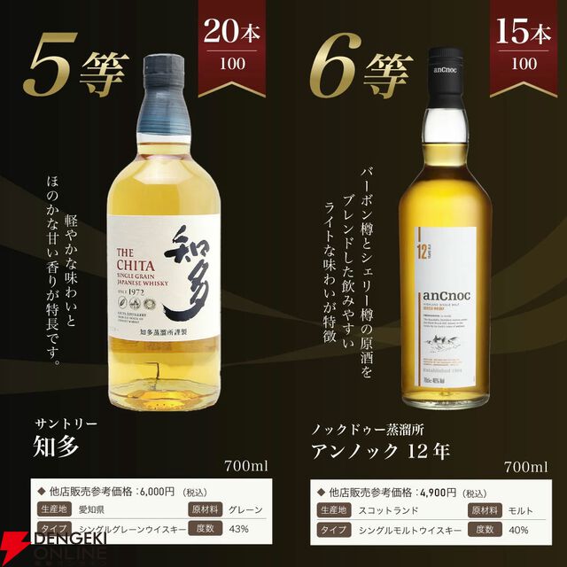 山崎18年が1/100、山崎12年は1/20で狙える7,975円の『山崎18年ウイスキーくじ』第20弾が販売中