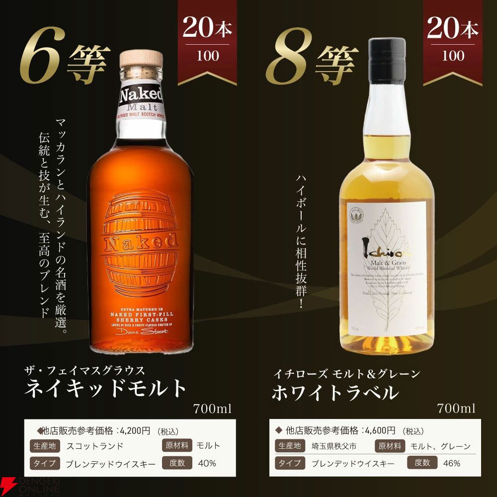 山崎18年が1/100、山崎12年は1/20で狙える7,975円の『山崎18年