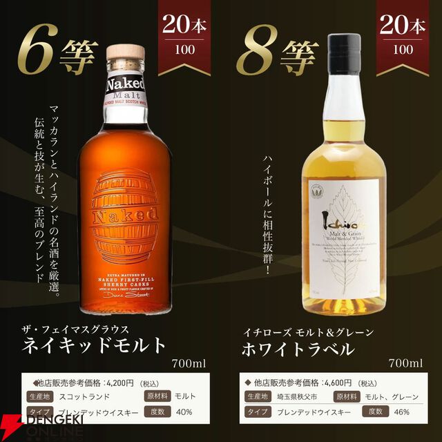山崎18年が1/100、山崎12年は1/20で狙える7,975円の『山崎18年ウイスキーくじ』第20弾が販売中