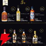 17,800円で山崎18年、ジョニーウォーカー アイスシャレー、ロングモーン18年、香掬 オールドシェリーバット 15年などが当たる2本セットの『ウイスキー福袋（くじ）』第7弾が販売中