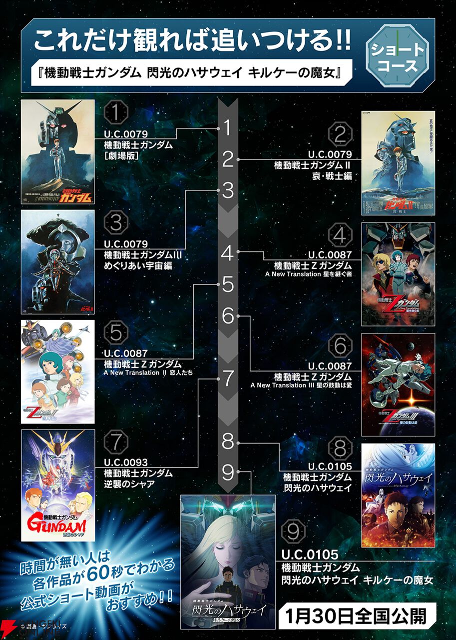 映画『ガンダム 閃光のハサウェイ キルケーの魔女』公開記念企画“Call of Hathaway”がスタート。歴代作品の劇場上映、ショート動画“ファストガンダム”など