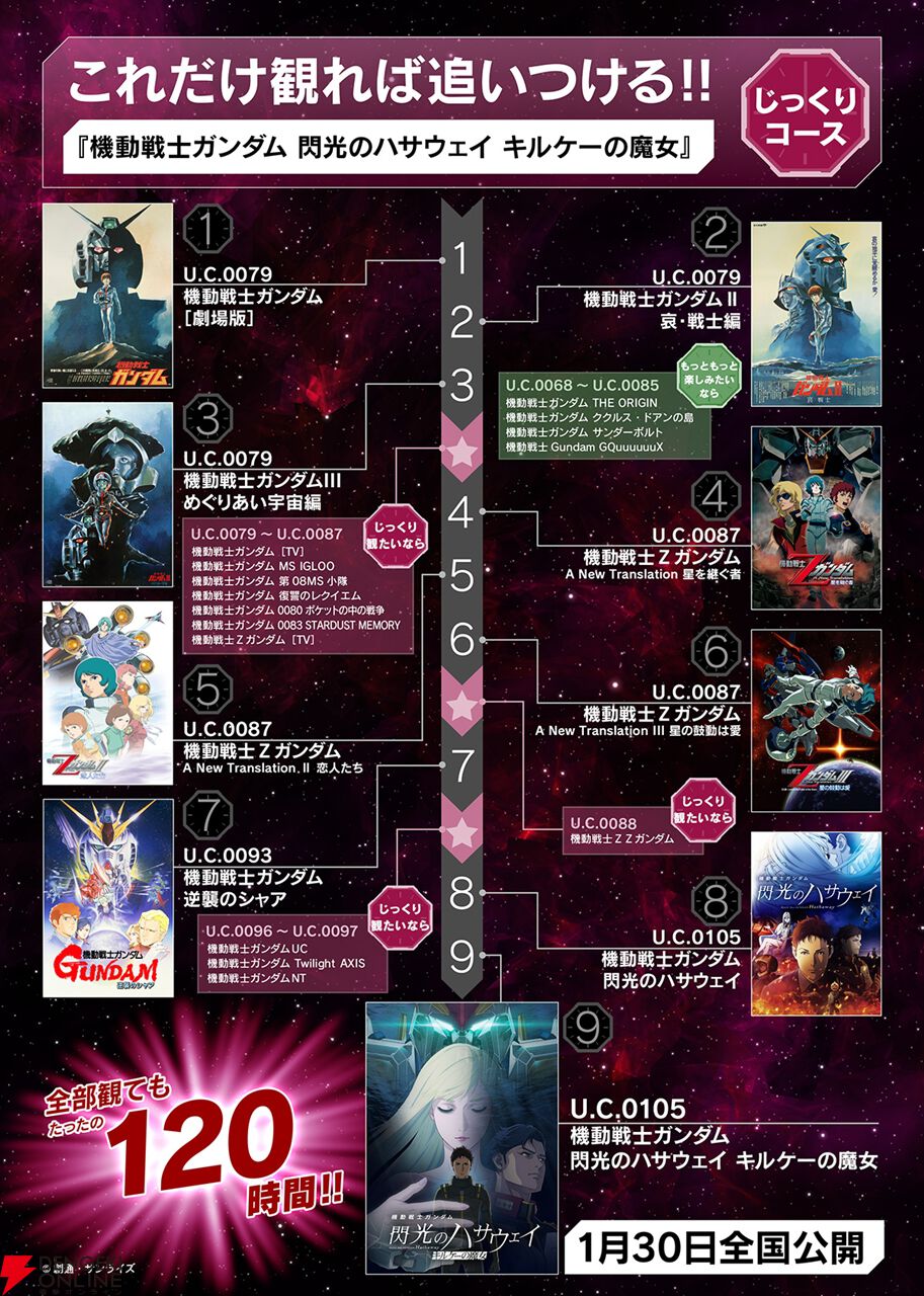 映画『ガンダム 閃光のハサウェイ キルケーの魔女』公開記念企画“Call of Hathaway”がスタート。歴代作品の劇場上映、ショート動画“ファストガンダム”など