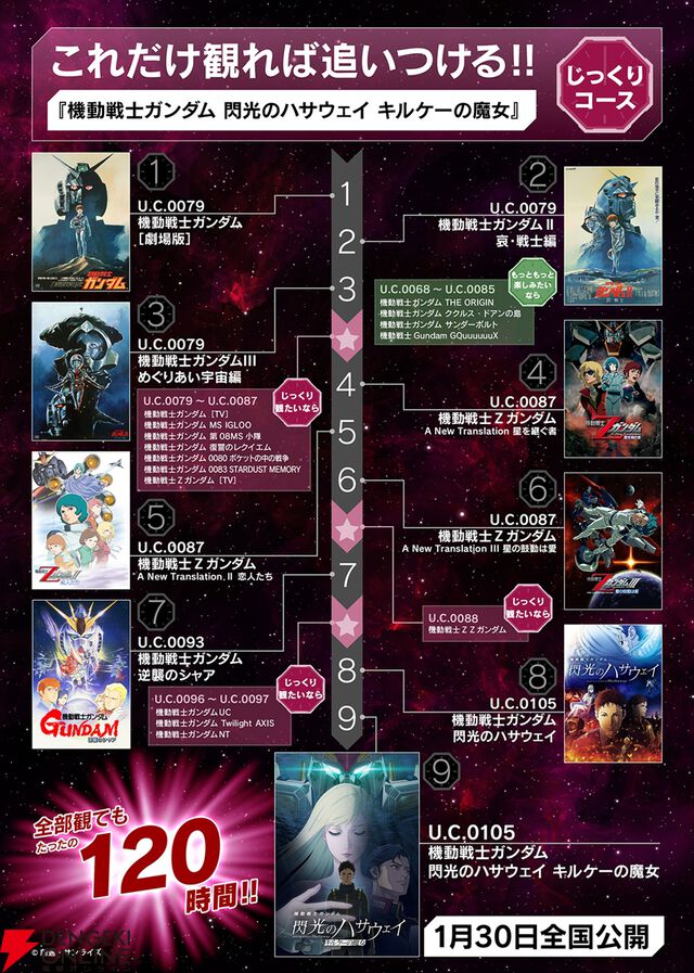 映画『ガンダム 閃光のハサウェイ キルケーの魔女』公開記念企画“Call of Hathaway”がスタート。歴代作品の劇場上映、ショート動画“ファストガンダム”など