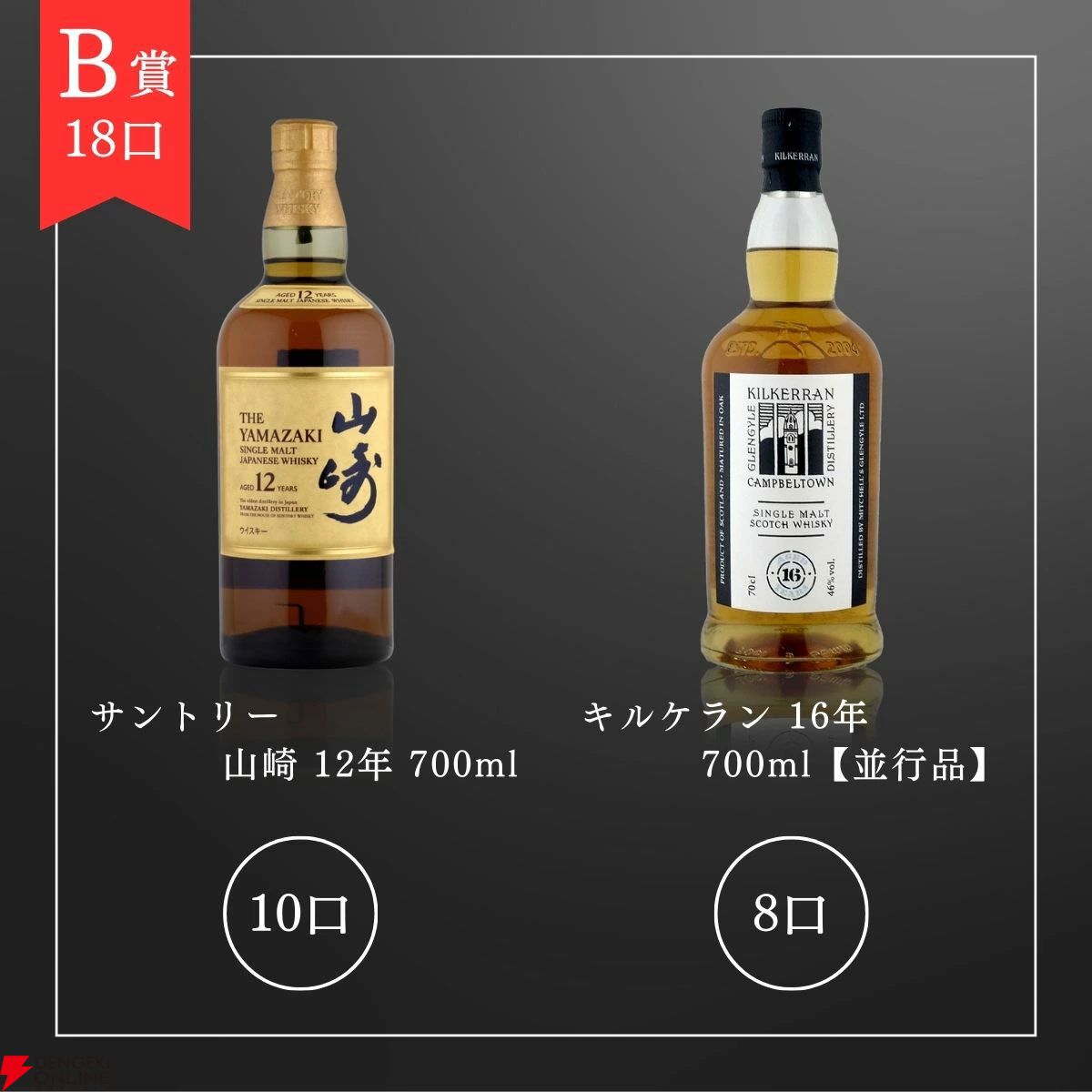 12,000円で山崎・白州18年、キルケラン16年などを狙える『ウイスキー