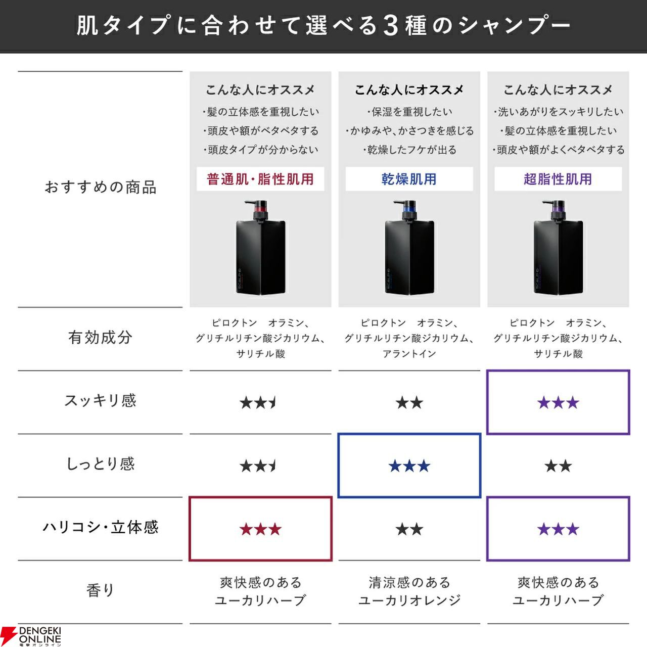 楽天スーパーセール》でスカルプD薬用スカルプシャンプーなどのメンズ