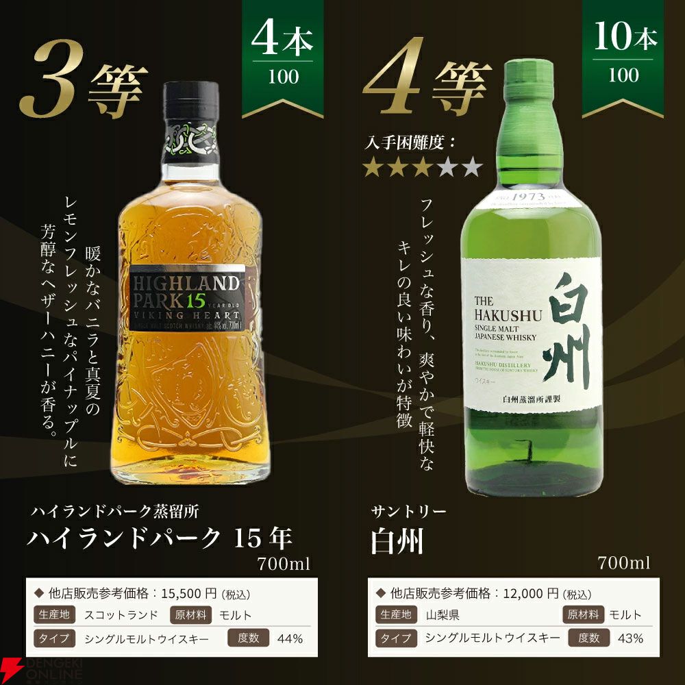 5本に1本が当たり】7,975円で白州18年・12年、ハイランドパーク15年