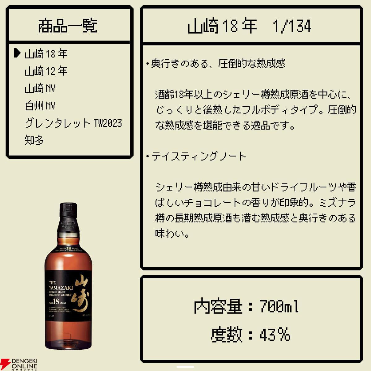 6,980円で山崎18年、山崎12年が狙え、末等でも知多が届くウイスキー
