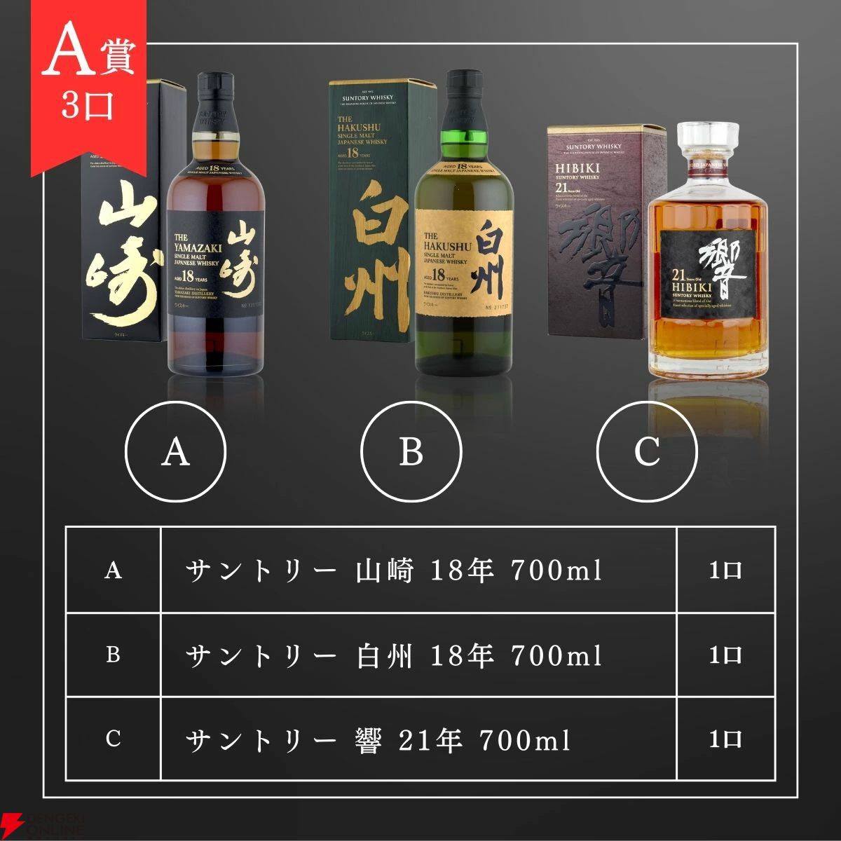 66％以上の確率で当たり】12,800円で山崎18年、白州18年、響21年を