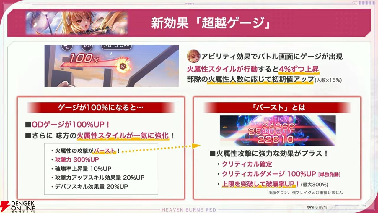 『ヘブバン』12/25生放送まとめ。茅森月歌と白河ユイナの新スタイルが第五章後編の開幕を飾る