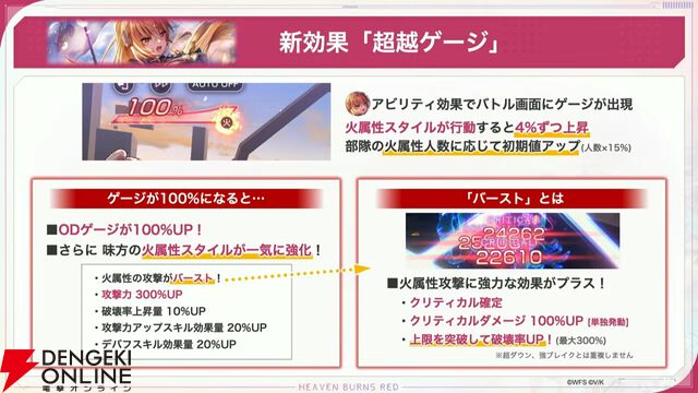『ヘブバン』12/25生放送まとめ。茅森月歌と白河ユイナの新スタイルが第五章後編の開幕を飾る