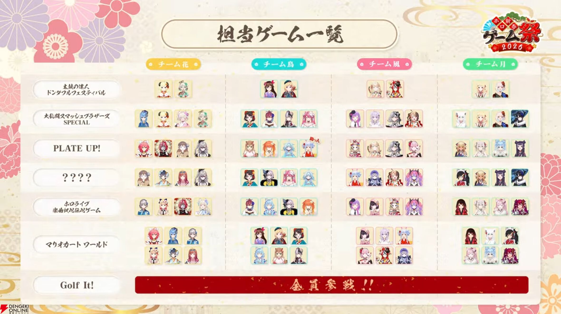 【ホロライブ】来年1月開催の“ホロ新春ゲーム祭”のチーム分けが発表に。『マリオカート ワールド』、スマブラ、以心伝心ゲームなどで競い合う