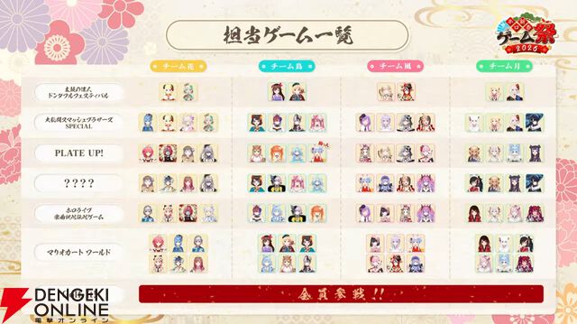 【ホロライブ】来年1月開催の“ホロ新春ゲーム祭”のチーム分けが発表に。『マリオカート ワールド』、スマブラ、以心伝心ゲームなどで競い合う