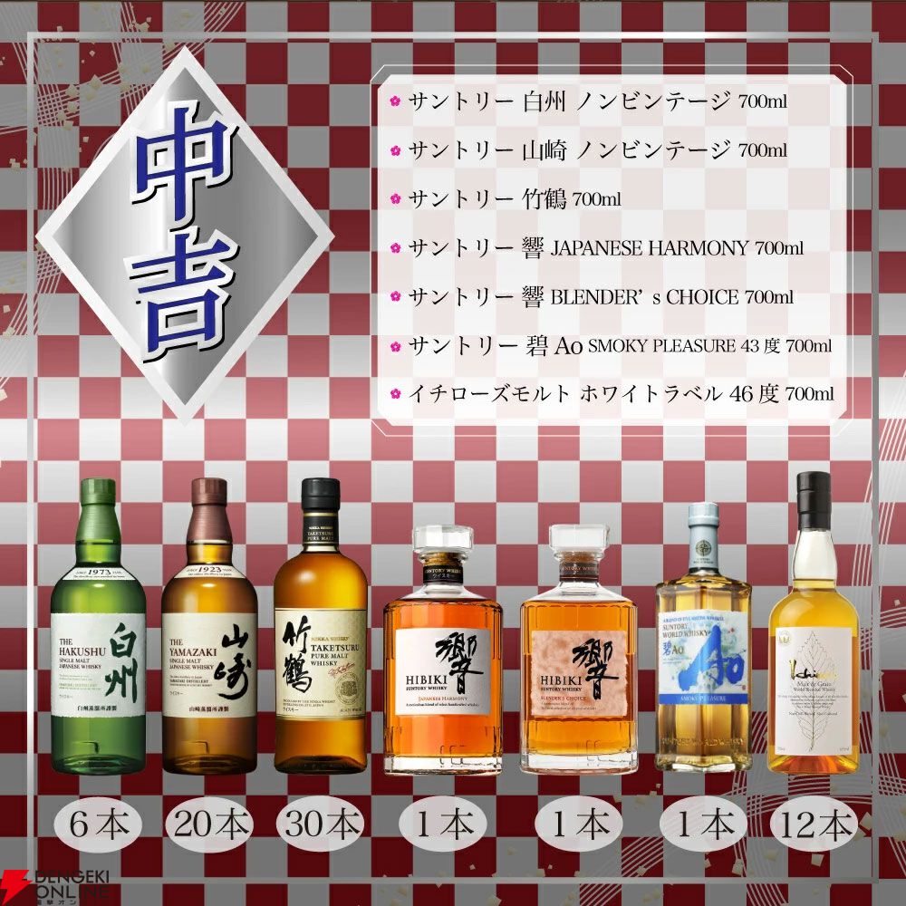 7,777円で山崎18年、山崎・白州12年、山崎LE2024、響BH2023などが