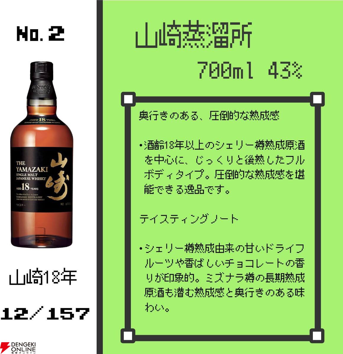 響21年空瓶➕山崎18年空瓶 サントリー響の空きボトルを高額買取しました！ 東京都のお客様 - 買取