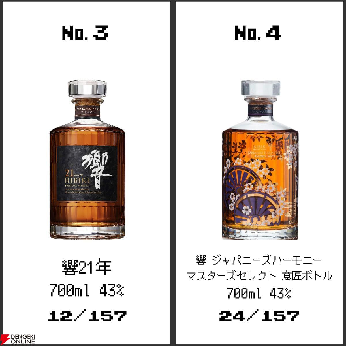 響30年、山崎18年、響21年、響マスターズセレクト意匠ボトルなどが