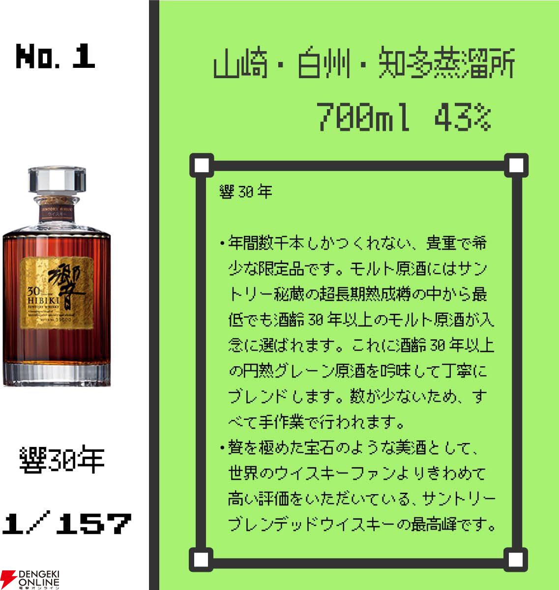 響30年、山崎18年、響21年、響マスターズセレクト意匠ボトルなどが
