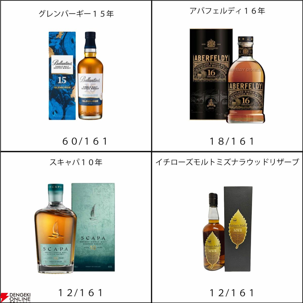 55％以上が当たり】10,000円で山崎18年、響21年、イチローズモルト秩父