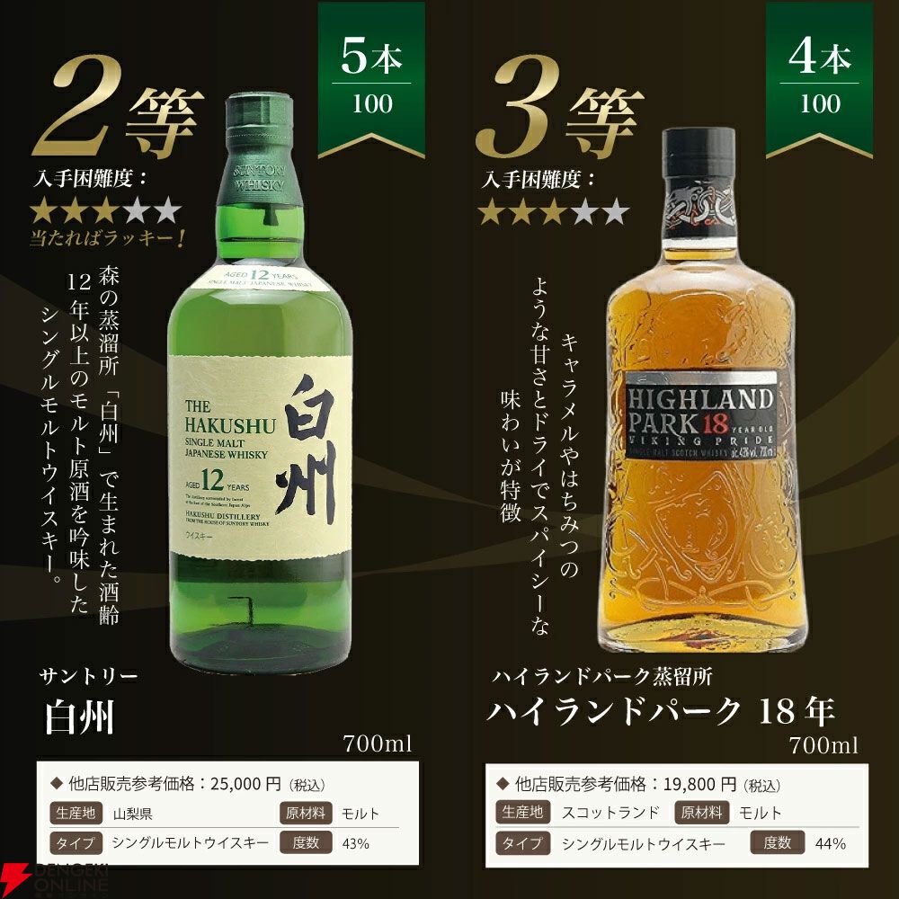 7,975円で白州18年・12年、ハイランドパーク18年などを狙える『白州18