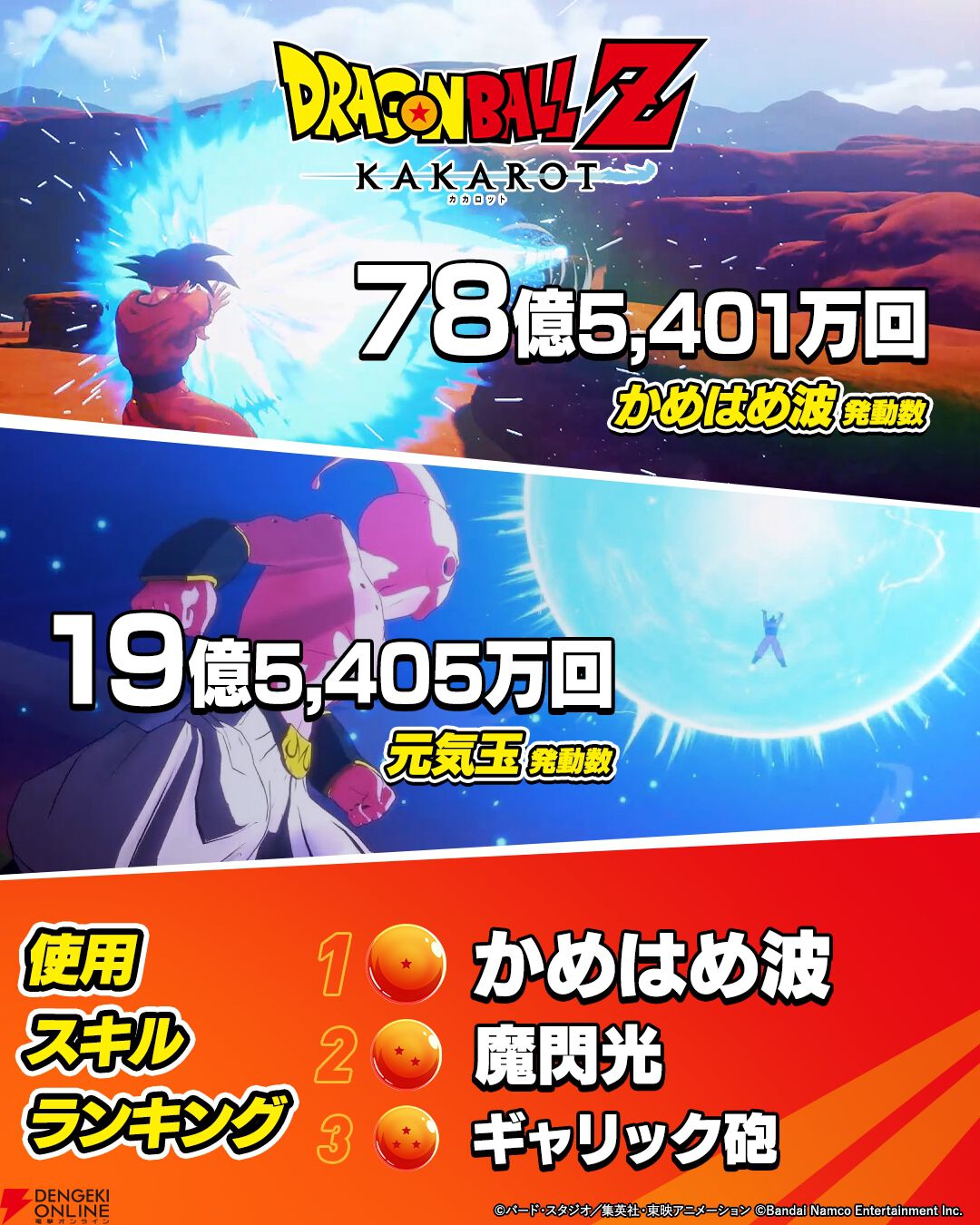 『ドラゴンボールZ KAKAROT（カカロット）』