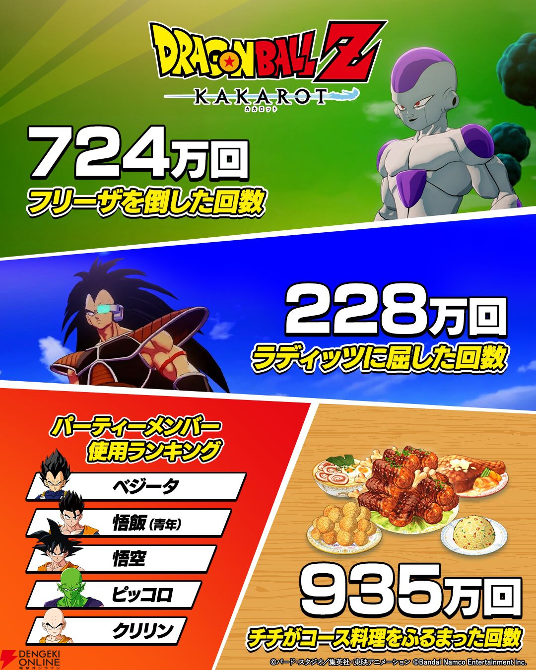 『ドラゴンボールZ KAKAROT（カカロット）』