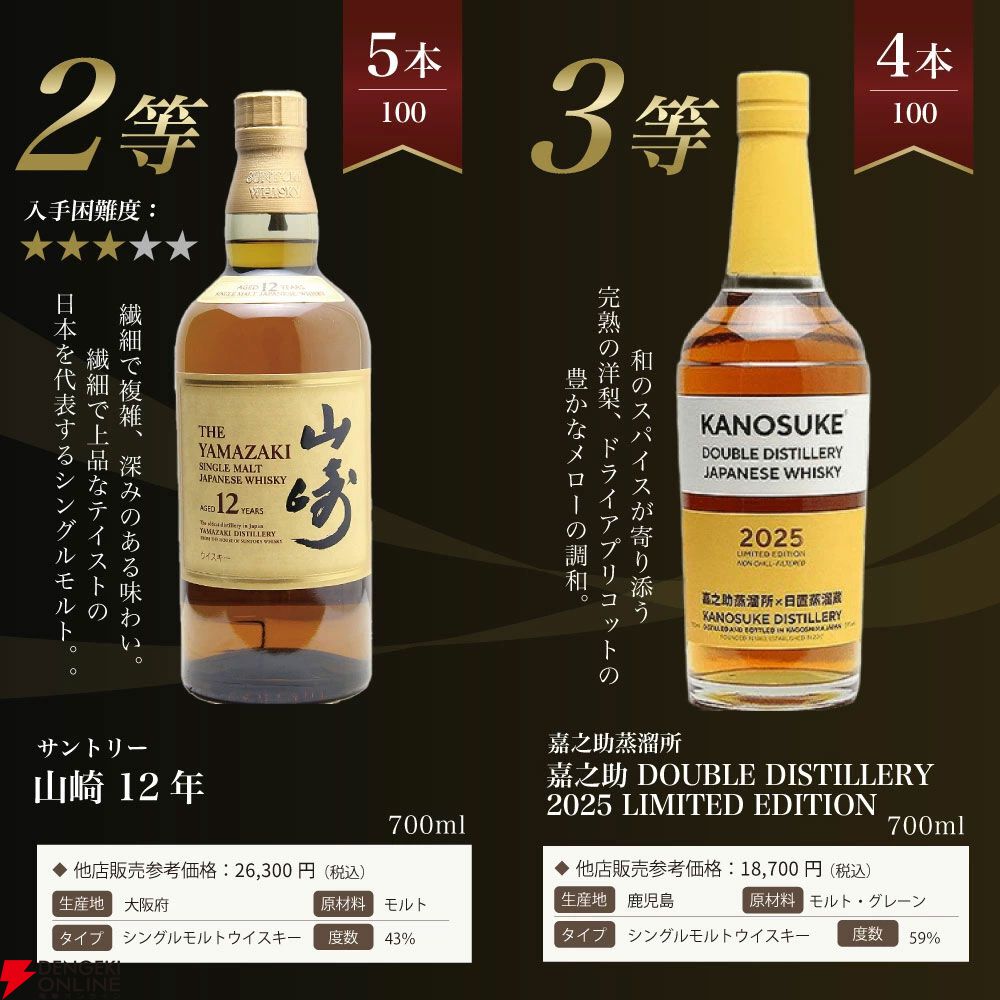 7,755円で山崎18年、山崎12年、嘉之助DD2025などを狙える『山崎18年