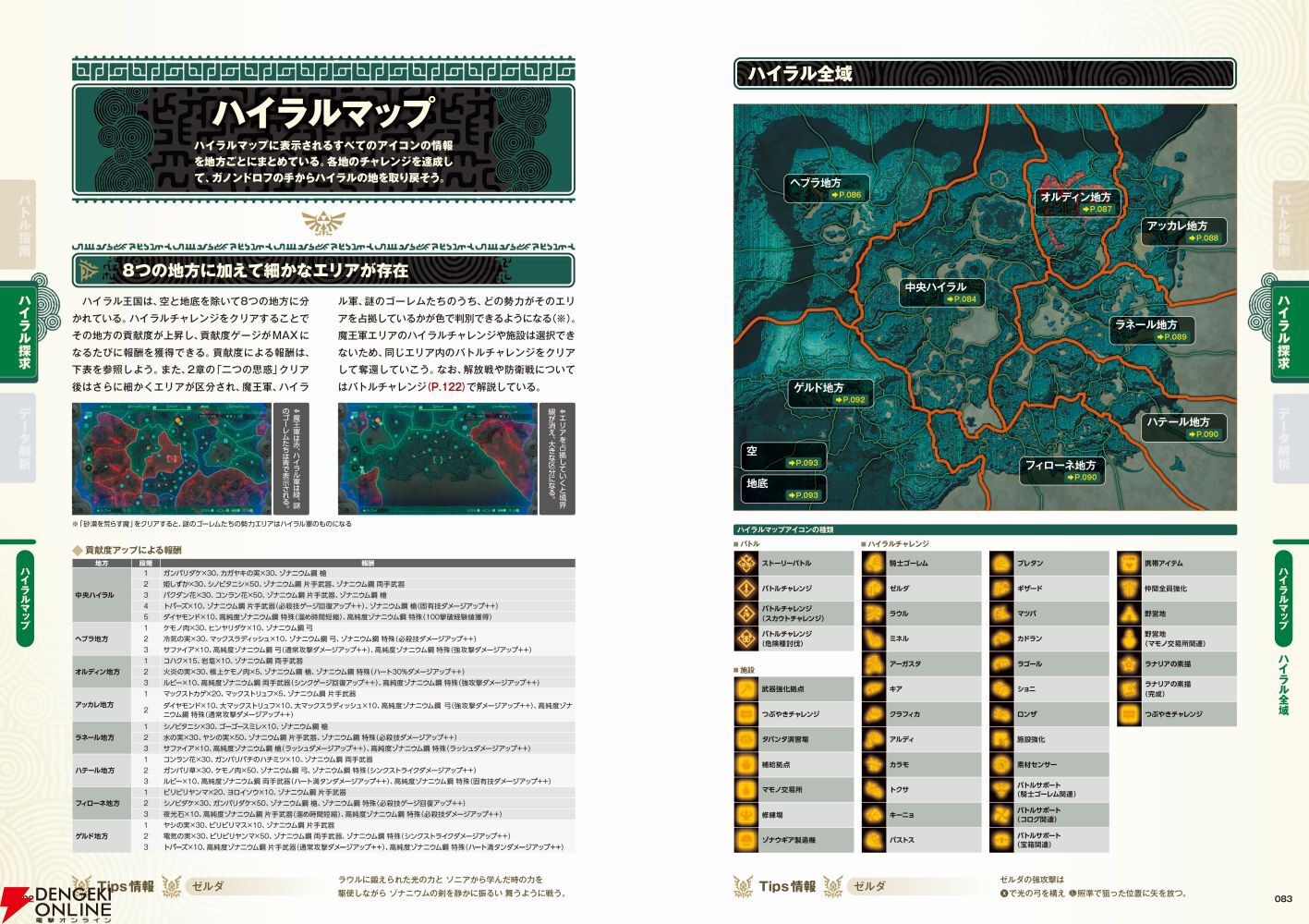 ゼルダ無双 封印戦記』完全攻略本が本日1/30に発売！ 攻略チャート