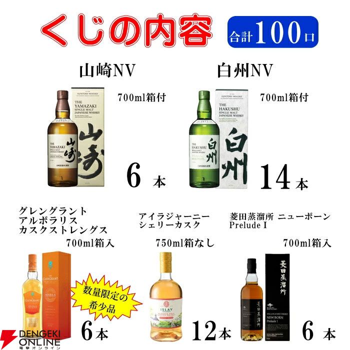 新弾のラストワン賞は山崎12年確定。5,830円で山崎・白州NVなども