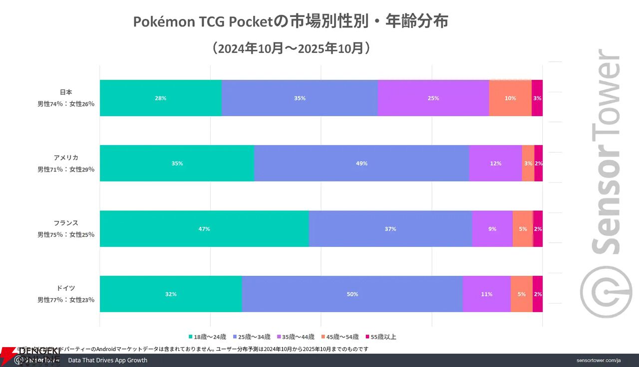 『ポケポケ』