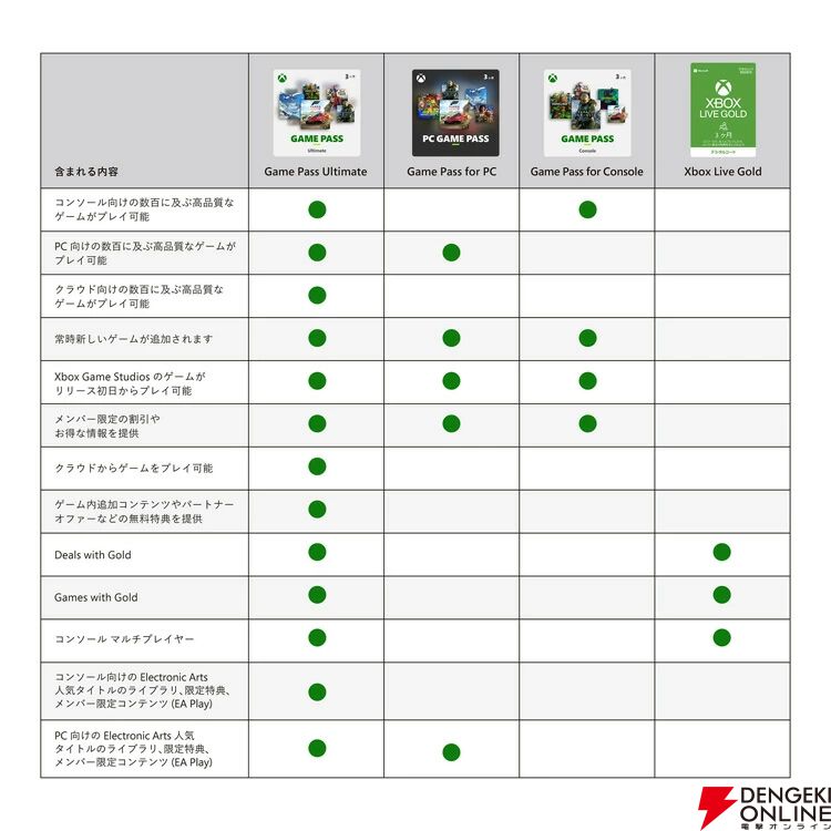 『Xbox Game Pass Ultimate』
