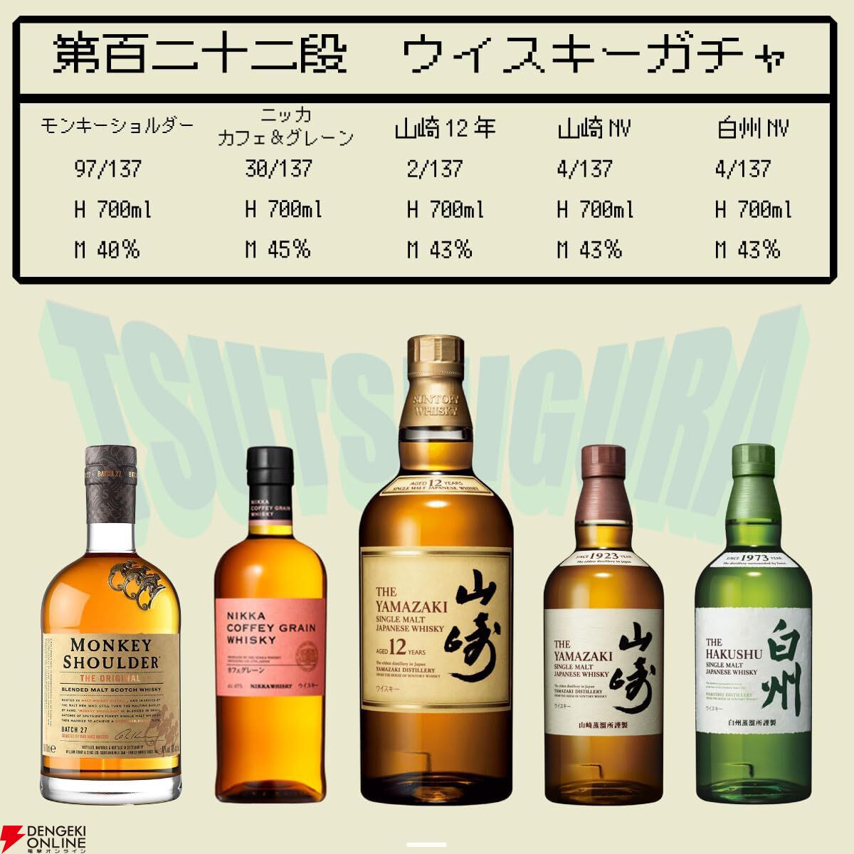 4,980円で山崎12年、山崎・白州NV、ニッカ カフェグレーン、モンキー