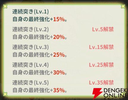 『小林さんちのメイドラゴン ファンタジア（ドラファン）』