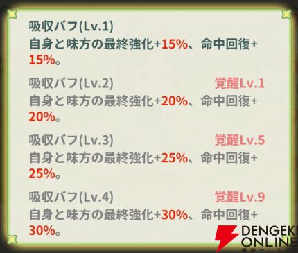 『小林さんちのメイドラゴン ファンタジア（ドラファン）』