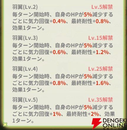 『小林さんちのメイドラゴン ファンタジア（ドラファン）』