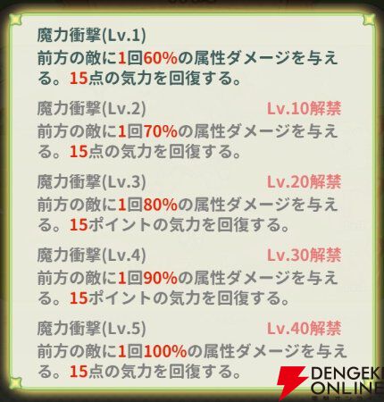 『小林さんちのメイドラゴン ファンタジア（ドラファン）』