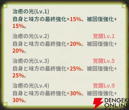 『小林さんちのメイドラゴン ファンタジア（ドラファン）』