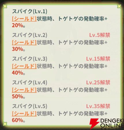 『小林さんちのメイドラゴン ファンタジア（ドラファン）』