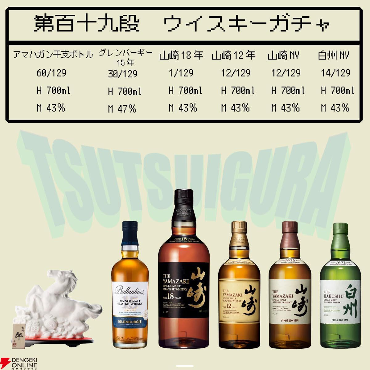 100％損なし！ 9,180円で山崎18年、山崎12年などを狙える『ウイスキー