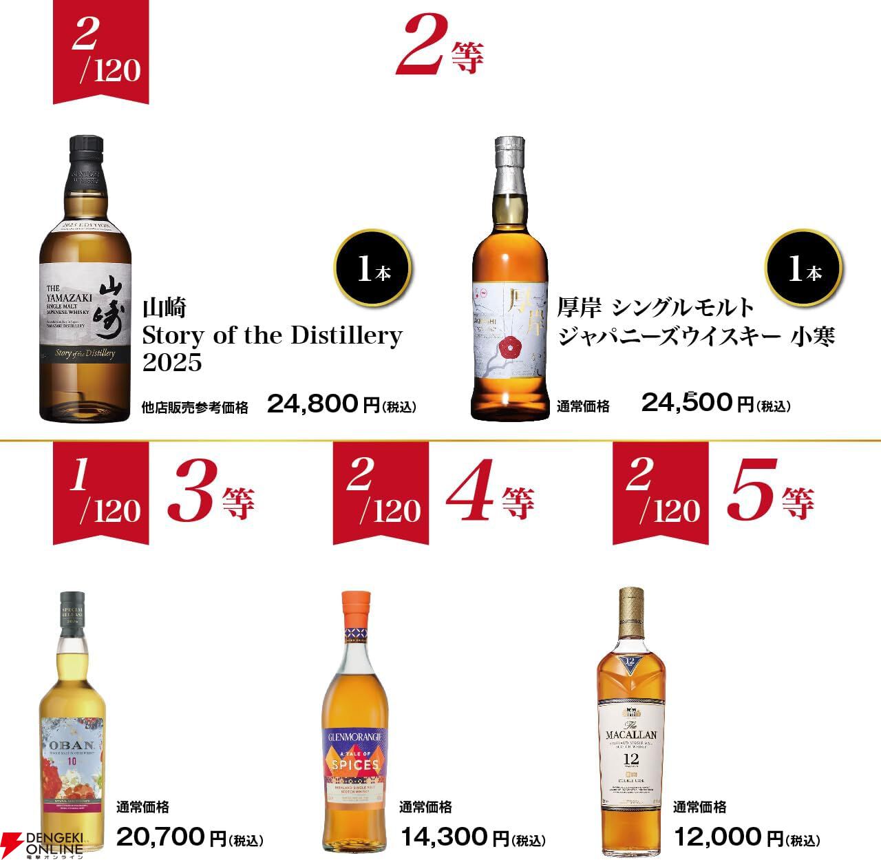 6,890円でマッカラン18年シェリーオーク、山崎Story of the