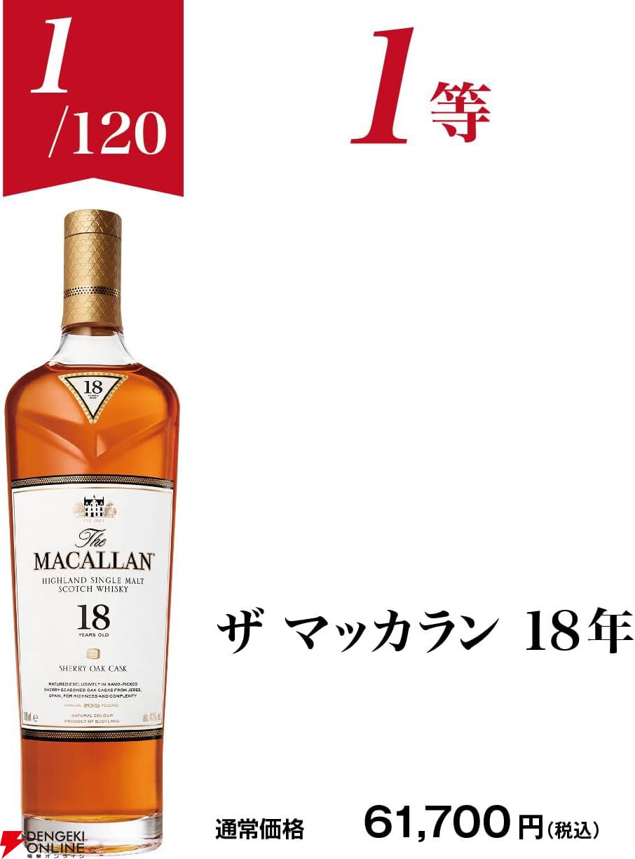 6,890円でマッカラン18年シェリーオーク、山崎Story of the