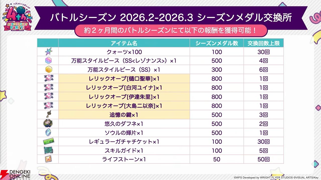 『ヘブバン』4周年生放送まとめ。七瀬七海がアドミラル＆SSレゾナンスで登場。手塚咲のプレイアブル化、『ペルソナ5』とのコラボなども発表