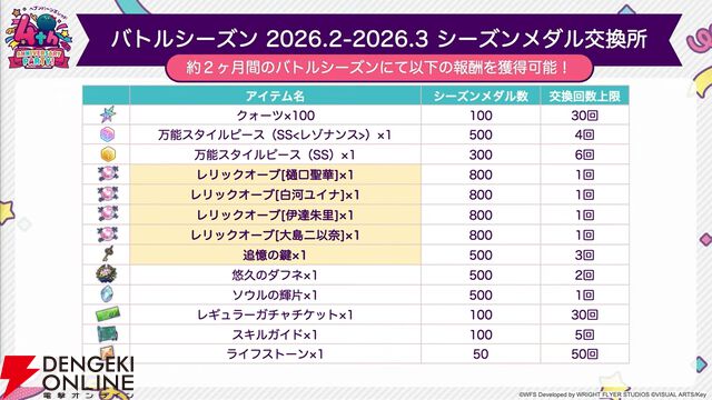 『ヘブバン』4周年生放送まとめ。七瀬七海がアドミラル＆SSレゾナンスで登場。手塚咲のプレイアブル化、『ペルソナ5』とのコラボなども発表